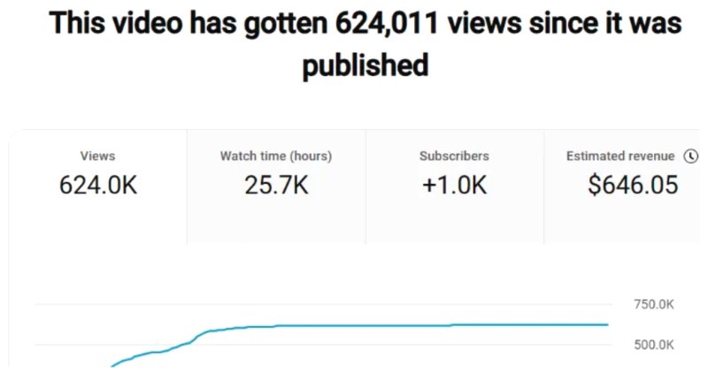 YouTube刷播放量