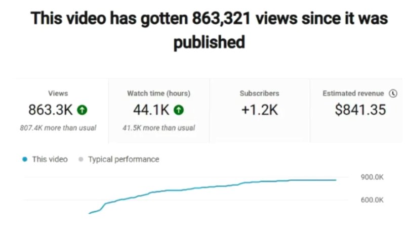 YouTube刷订阅
