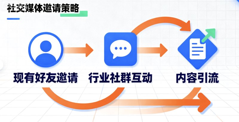 Facebook刷粉