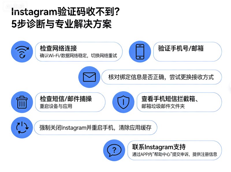 instagram刷粉丝