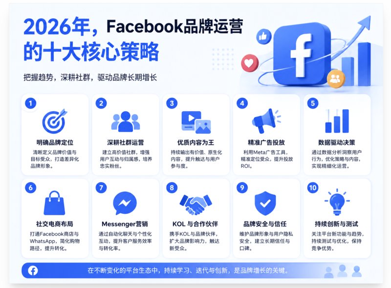 Facebook刷粉